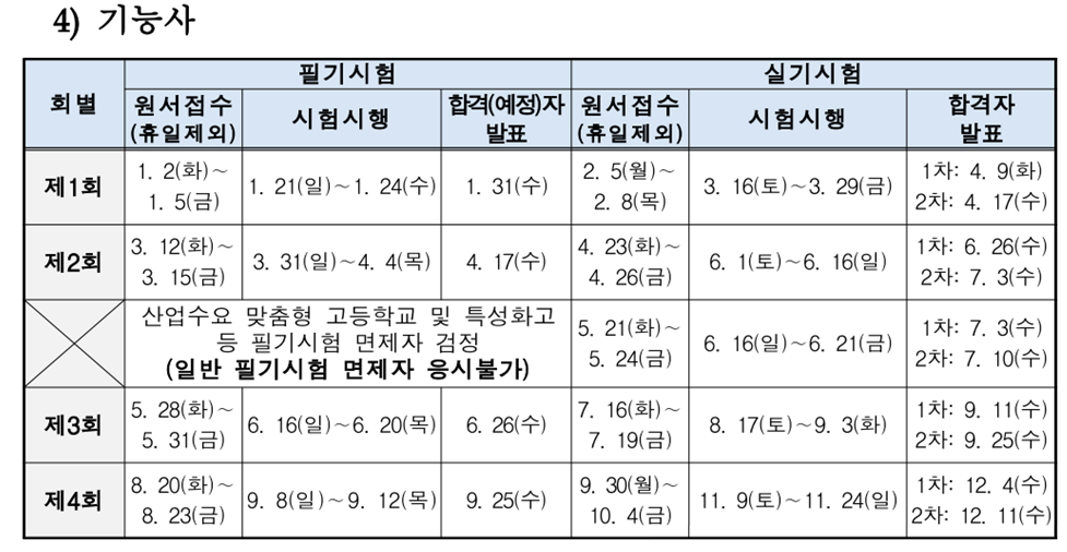 사용자 등록이미지